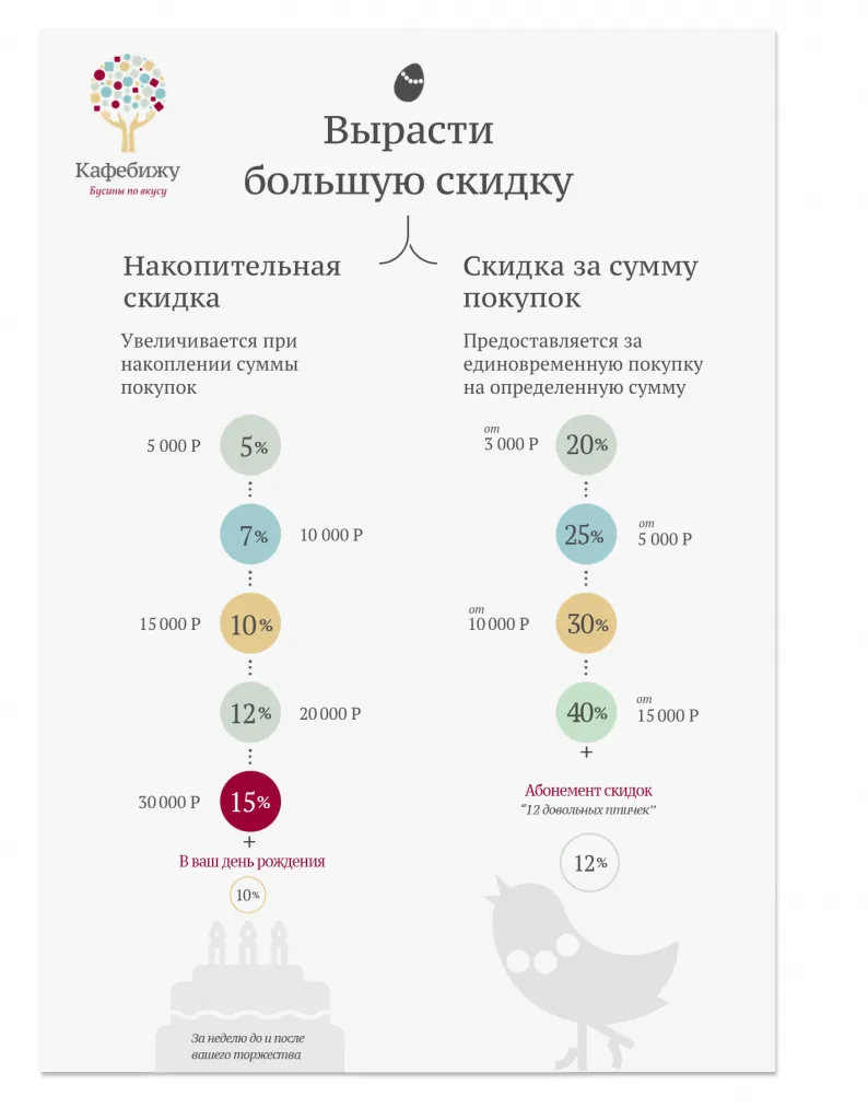 Акции Магазинов От Суммы Покупки Акции Магазинов От Суммы Покупки